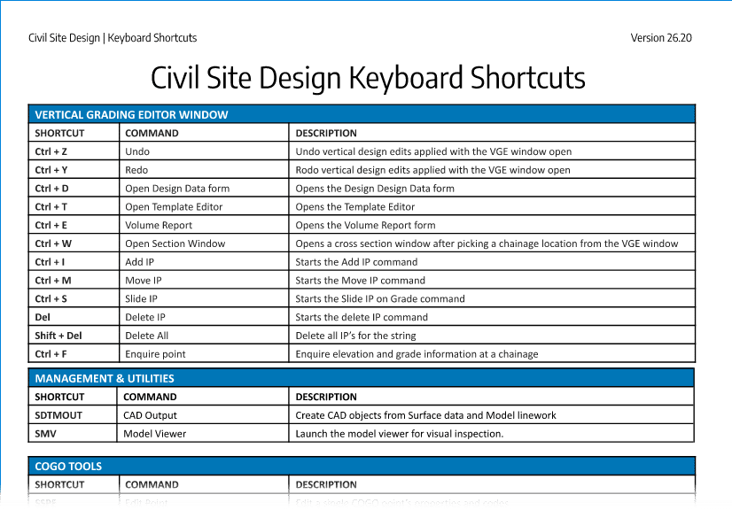 CSD Keyboard Shortcuts Cheat Sheet