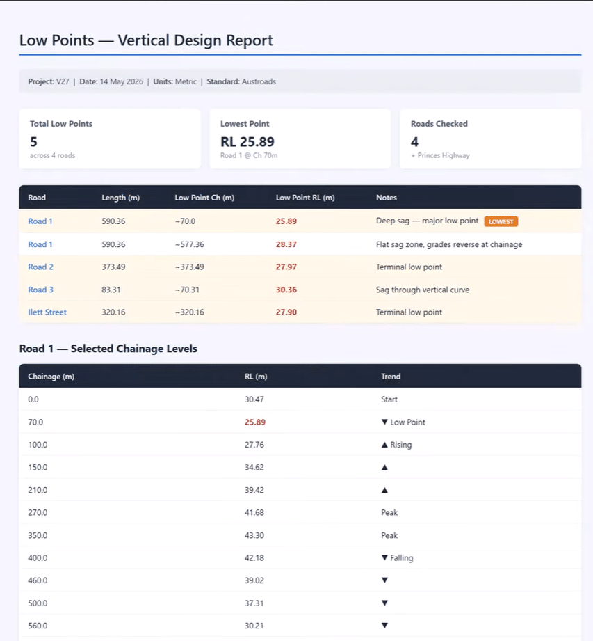 HTML Report View